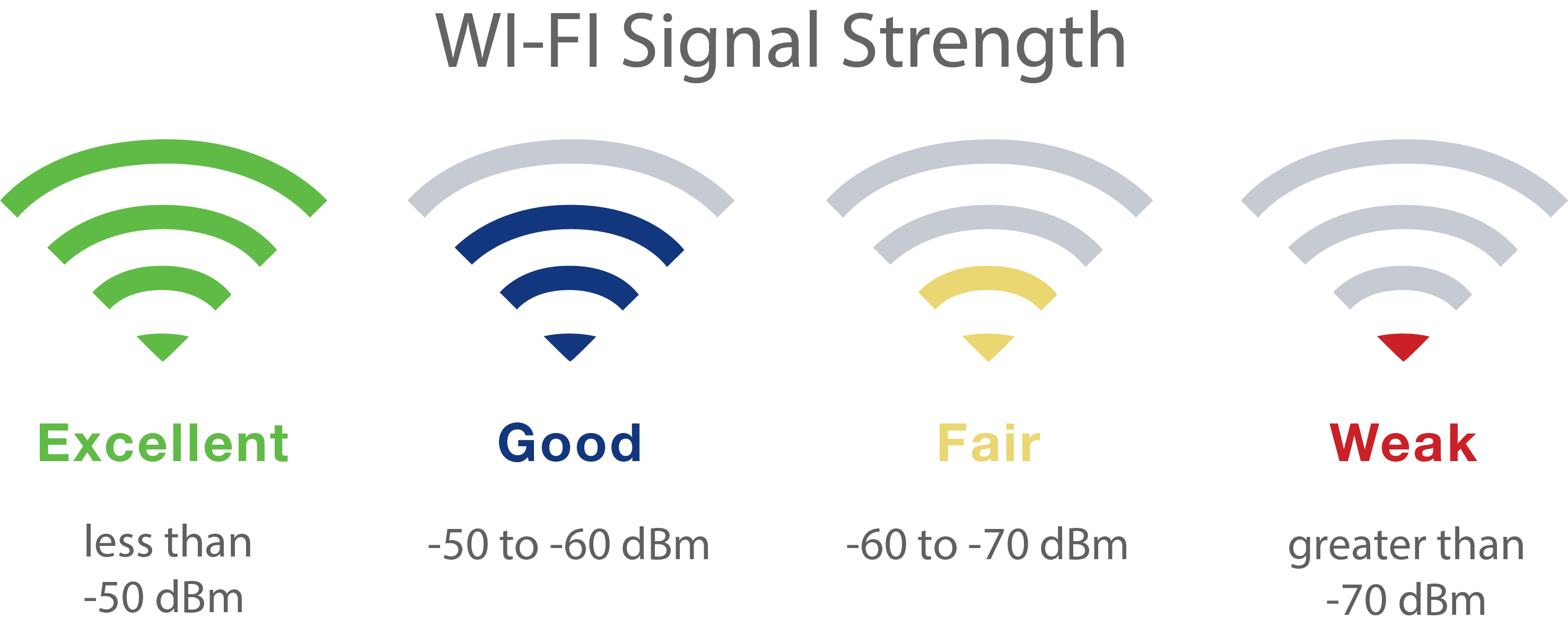 How to Improve Wi-Fi Strength for Aquascape Smart Control Products 