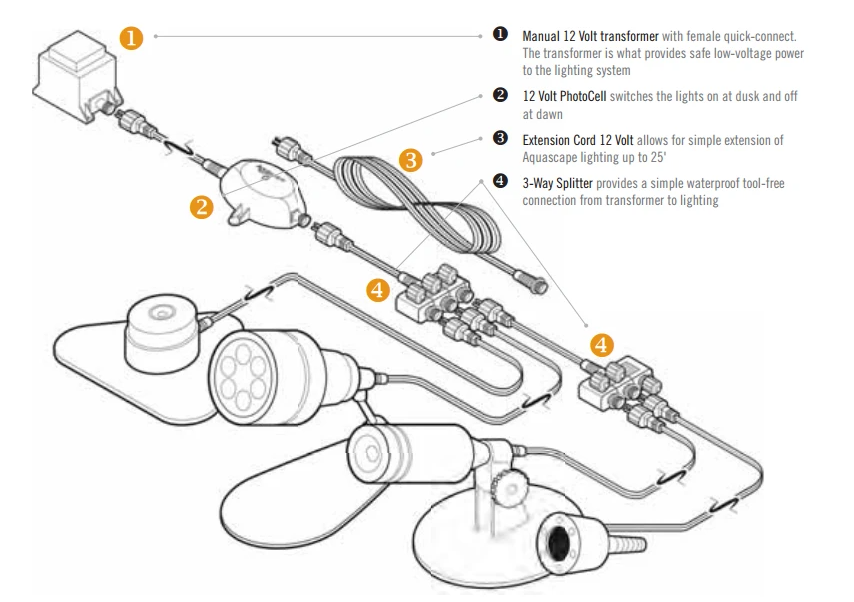 Videos and Troubleshooting – Aquascape Knowledge Base