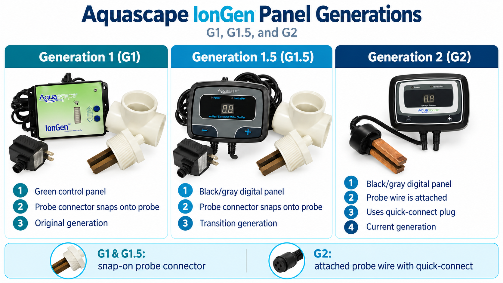 IONGEN PANEL DIFFERENCE.png