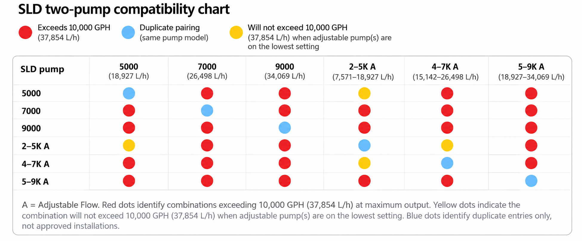 SLD Two-Pump Compatibility Chart (1)_edited.png